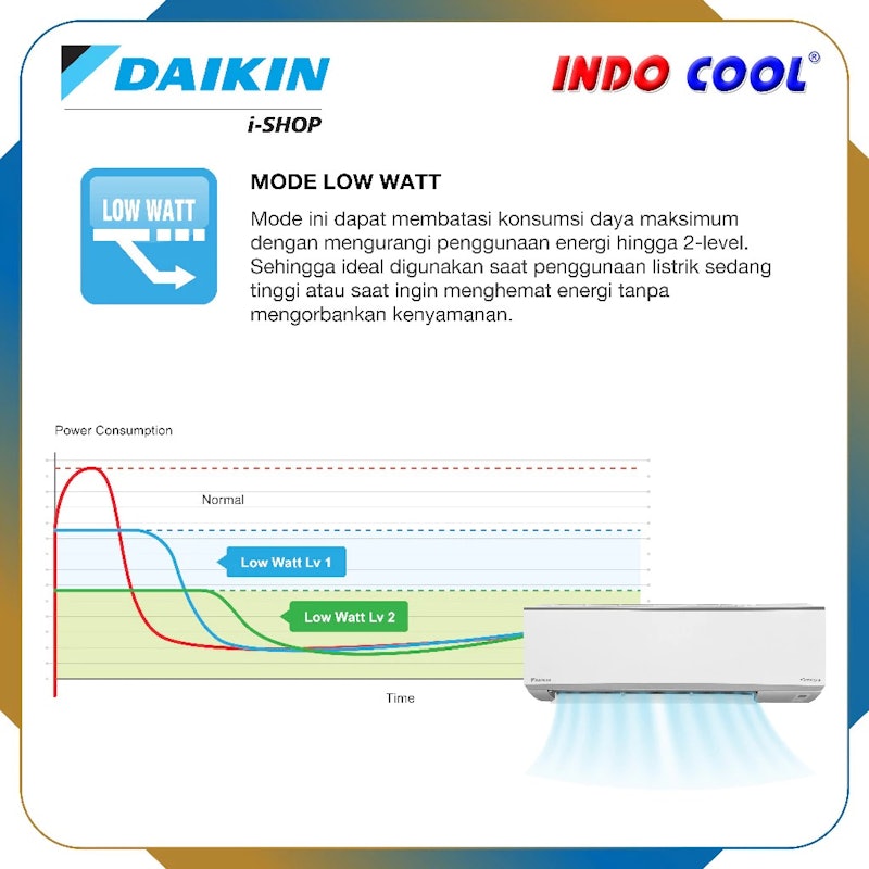 Daikin AC Split BETA Inverter FTKE-Y Series 1.5 PK 4