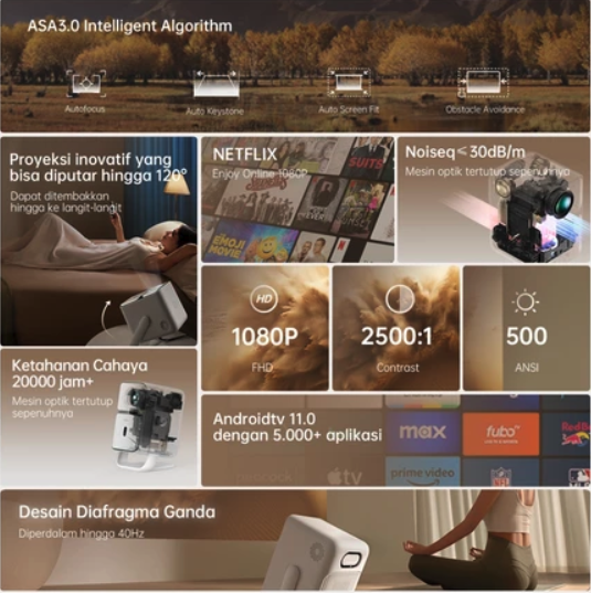 Shenzhen Wanbo Technology Wanbo Smart Projector T2R Max