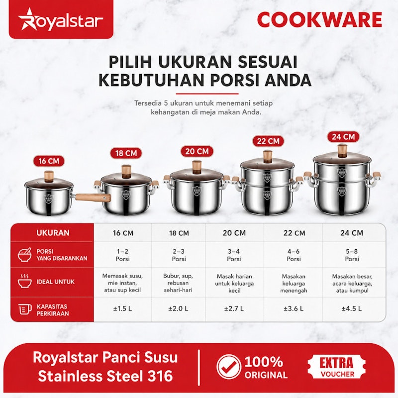 Royalstar Panci Kukus Sup 24cm 5