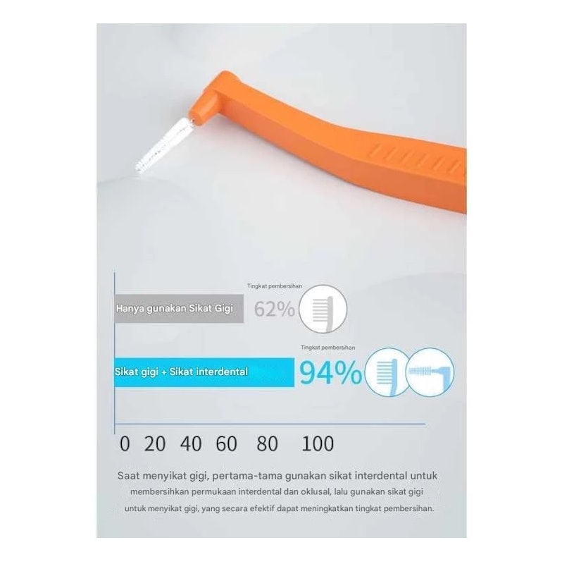 ASM Interdental Brush Orthodontics 0.6 mm 4