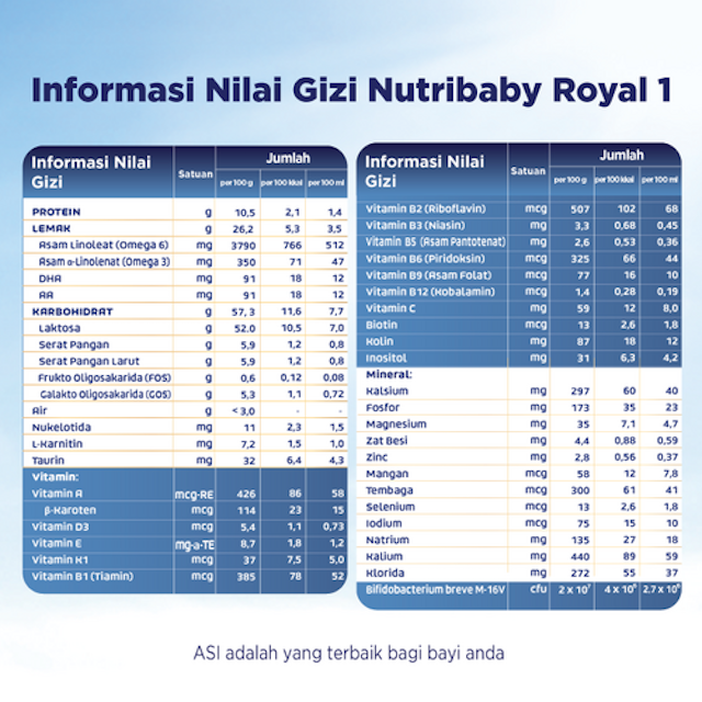 Nutribaby Royal 1 Acti Duobio 2