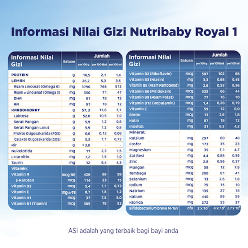 Nutribaby Royal 1 Acti Duobio 2