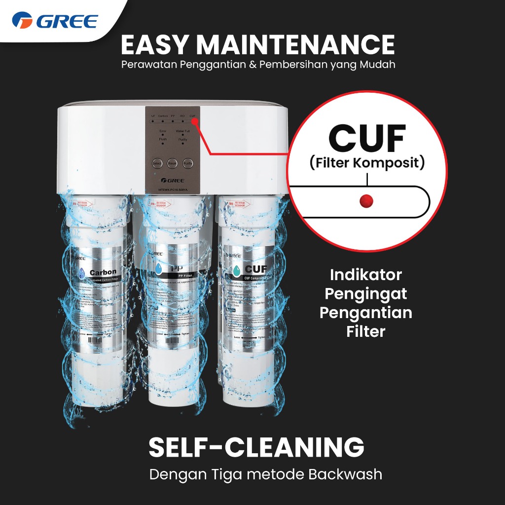 GREE UltraPure RO Water Purifier 5