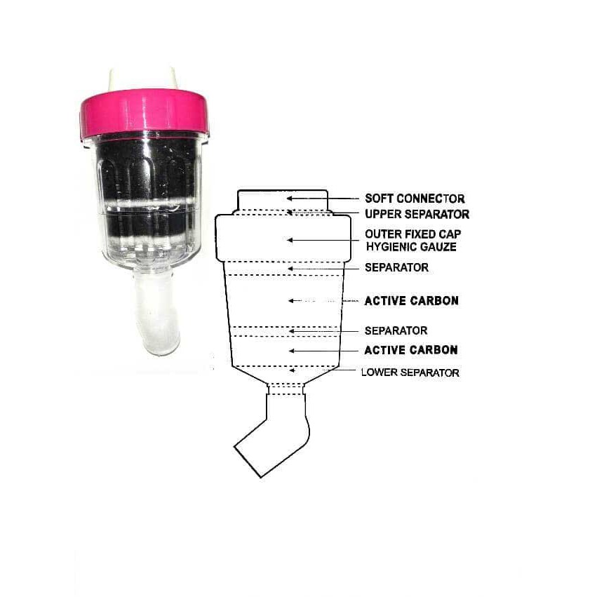 Kenmaster Filter Air Carbon Active