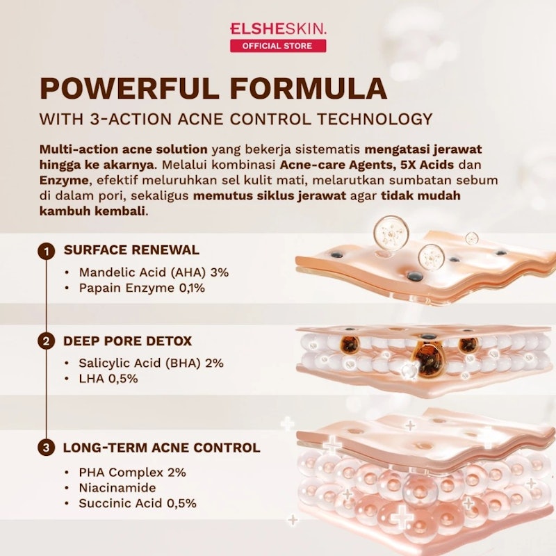 Elsheskin 2% BHA Power Exfo Solution 3