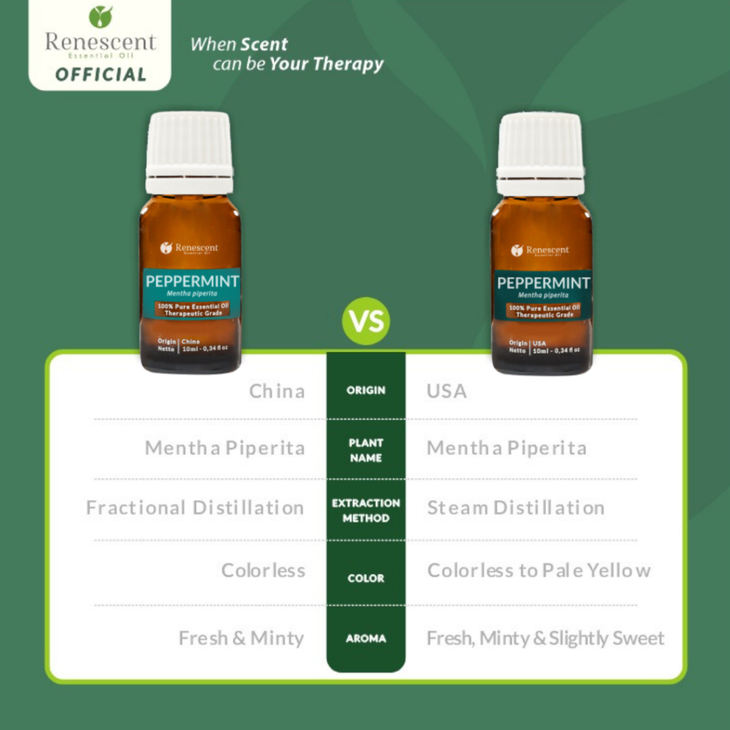 Renescent Peppermint Essential Oil  4
