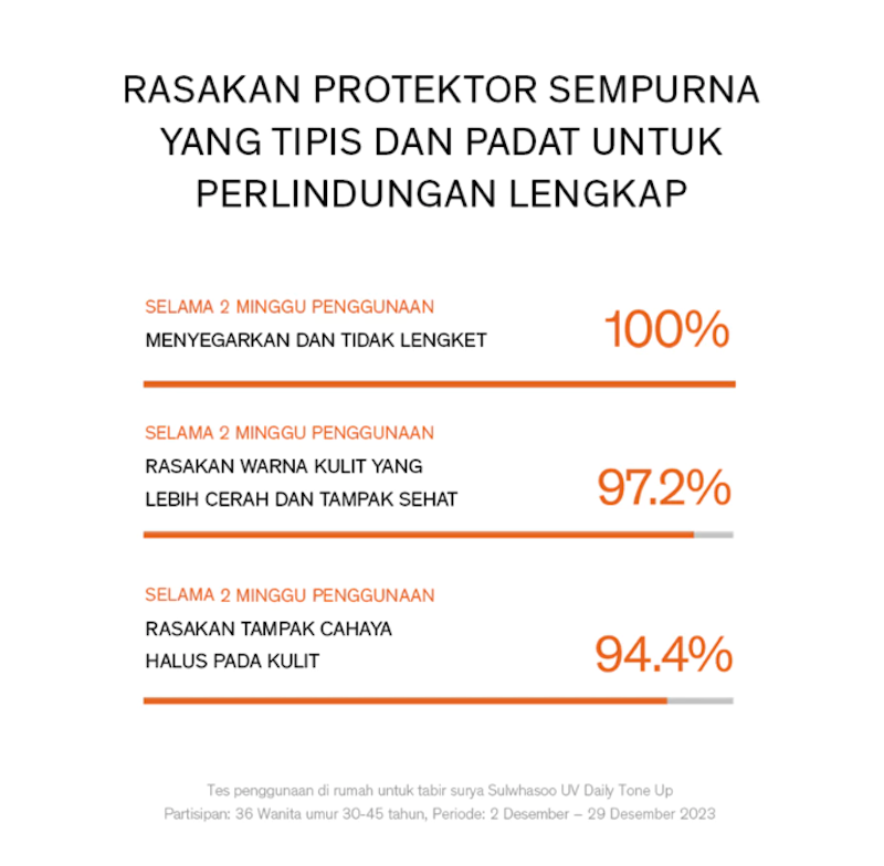 Sulwhasoo UV Daily Tone Up Sunscreen SPF 50+/PA++++