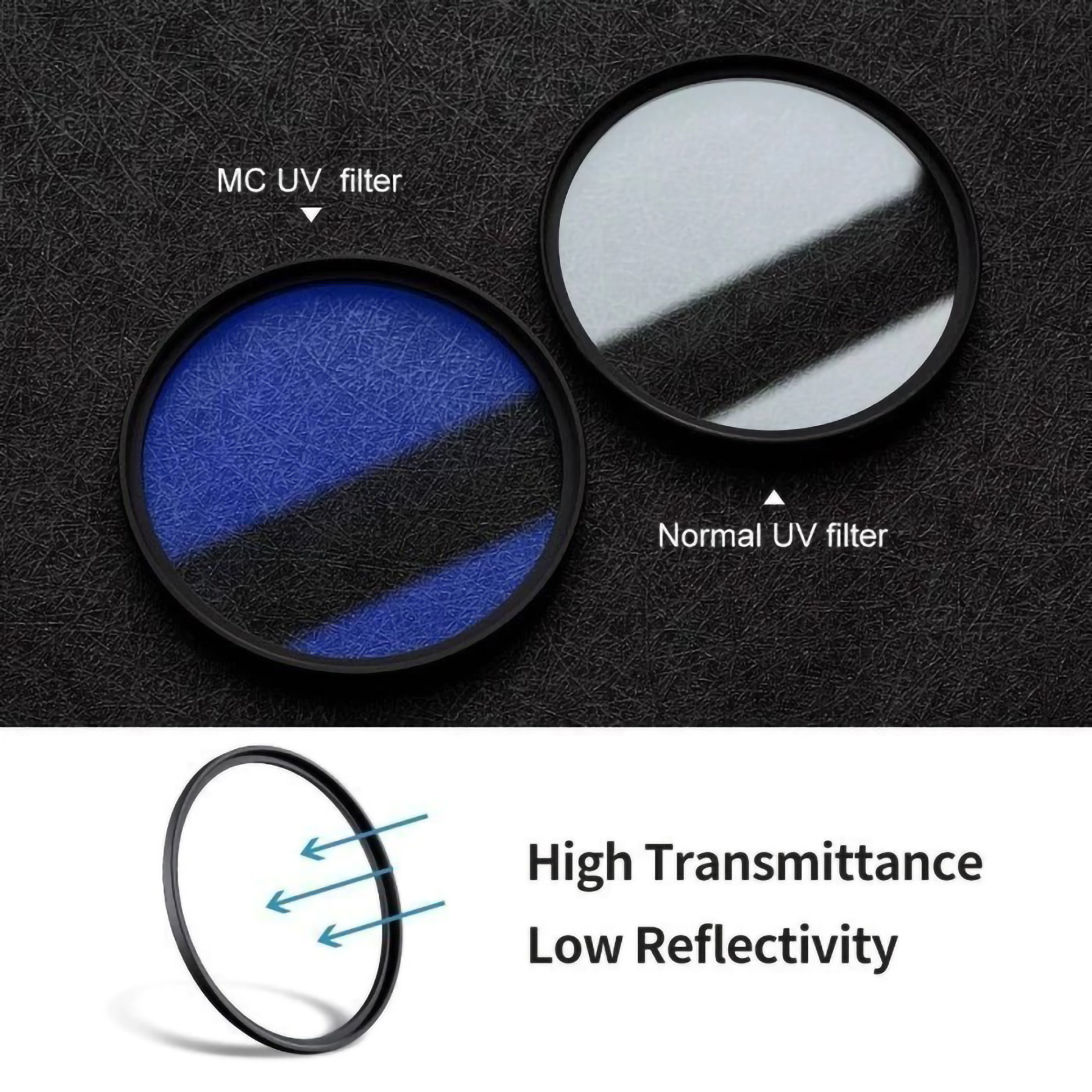 K&F Concept K&F Concept MC UV Filter