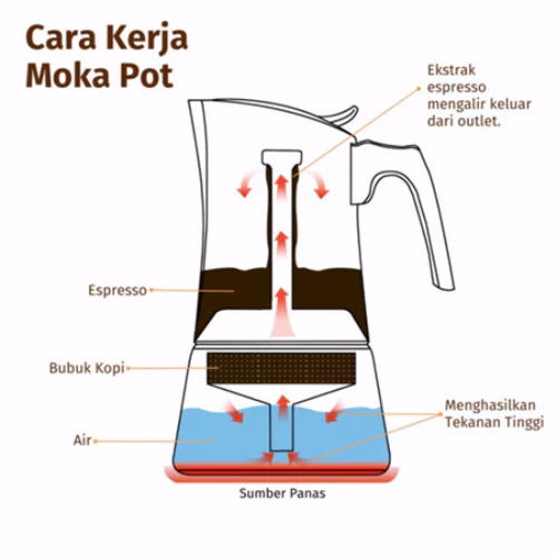  Kepler Stainless Steel Moka Pot 6 Cup