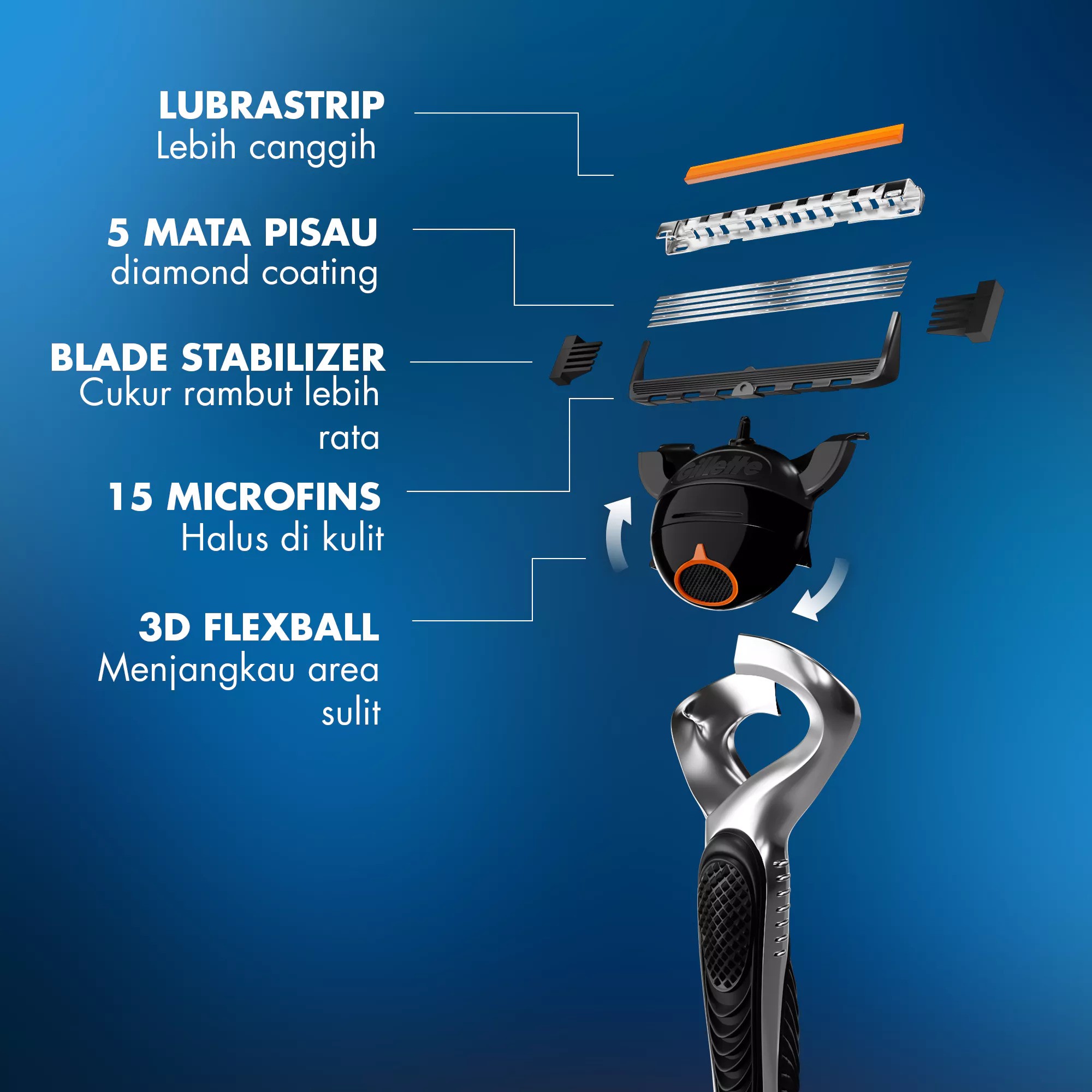 Fusion 5 Proglide 3