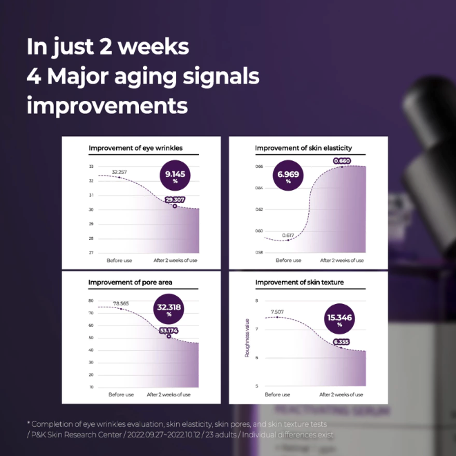 Perennbell SOME BY MI Retinol Intense Reactivating Serum 