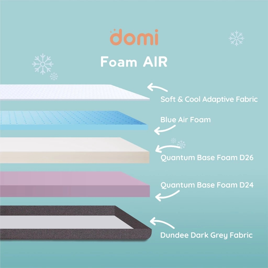 Quantum Tosan Internasional Domi AIR Mattress Pocket Spring