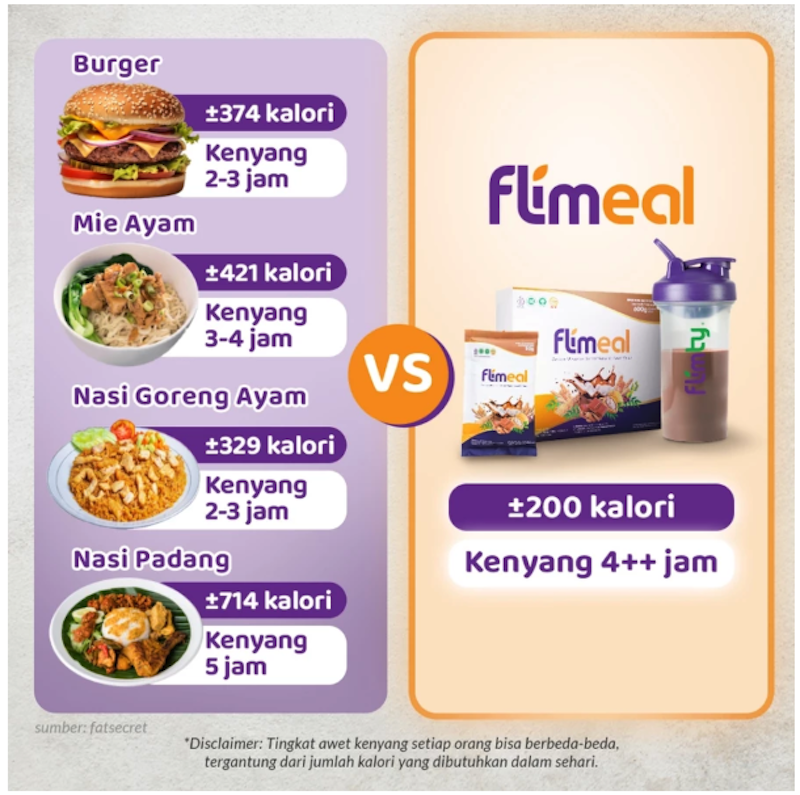 Flimeal Meal Replacement 1 Box (Isi 12 Sachet) Coklat Susu 4