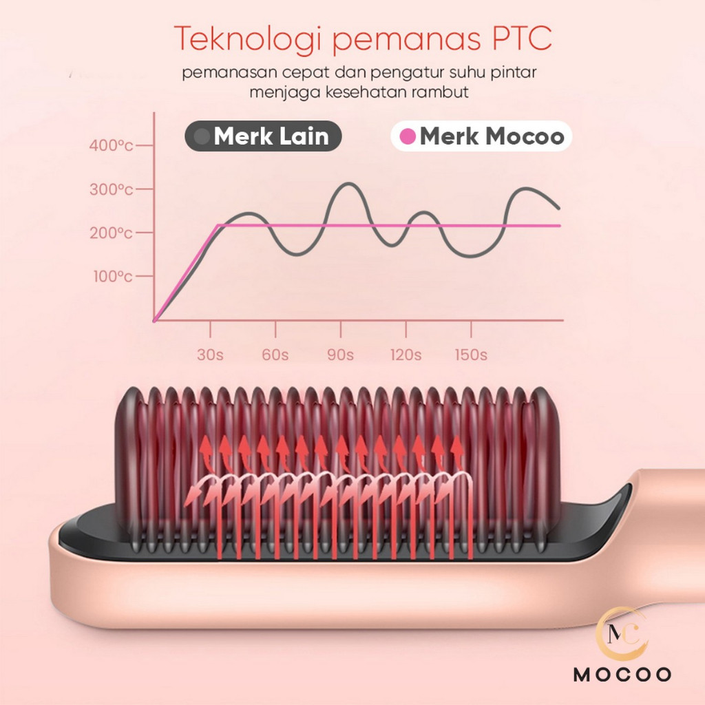  MOCOO Electric Straight Hair Comb 2 in 1  MC-1621A