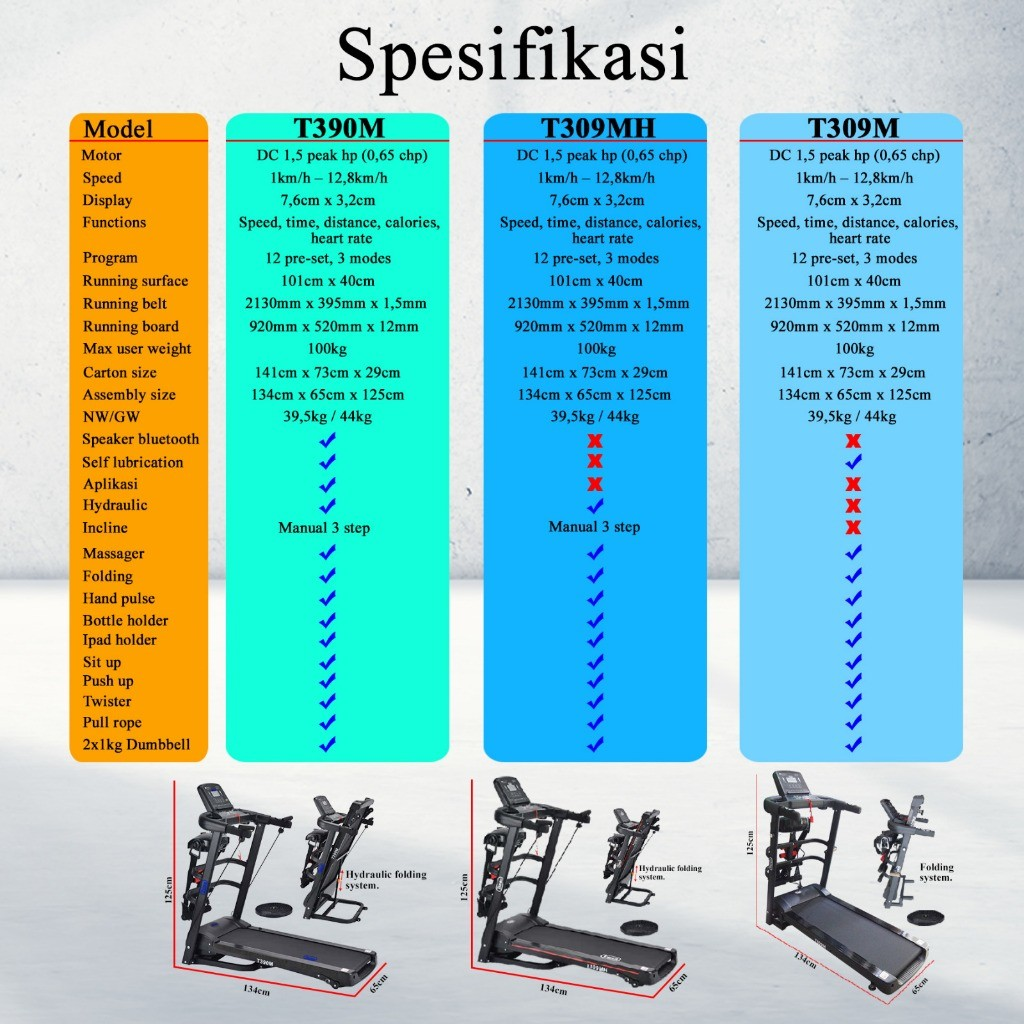  Twen Treadmill Listrik T309M