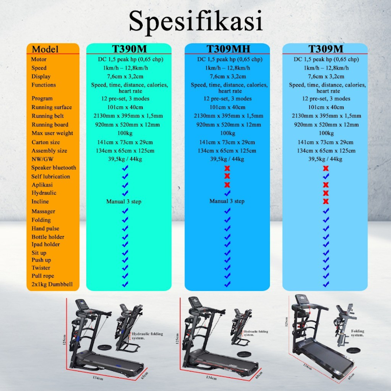 Twen Treadmill Listrik 5