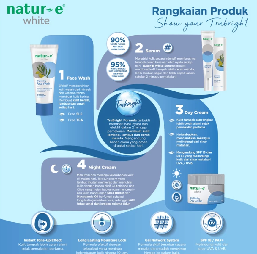 Darya Varia Laboratoria Natur-E White