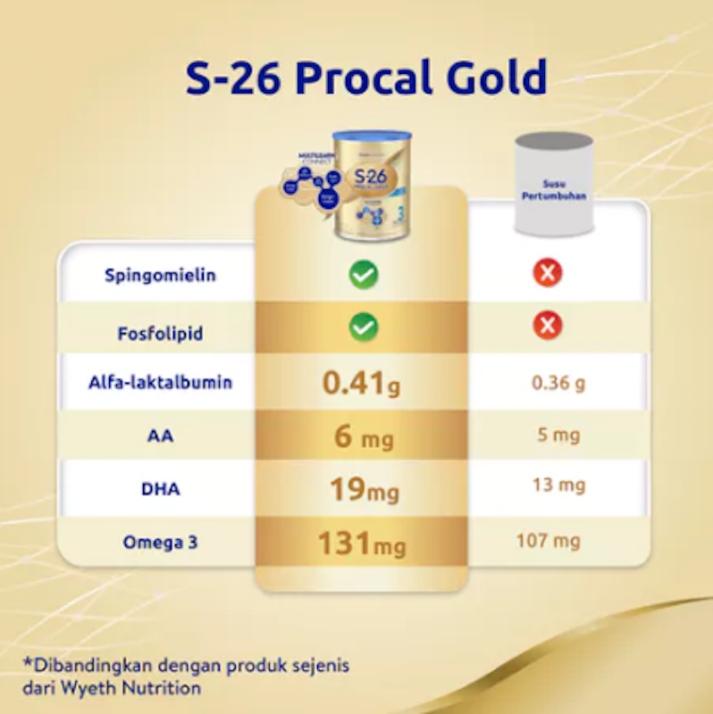 S-26 Procal GOLD Tahap 3 Vanila 4