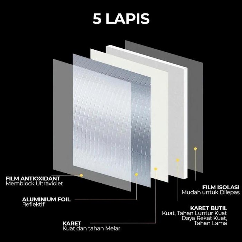 Suksestech Alumunium Foil Waterproof 6683
