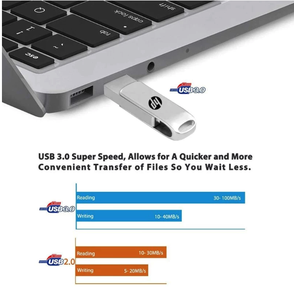 Type-C Flashdisk 3-in-1 5