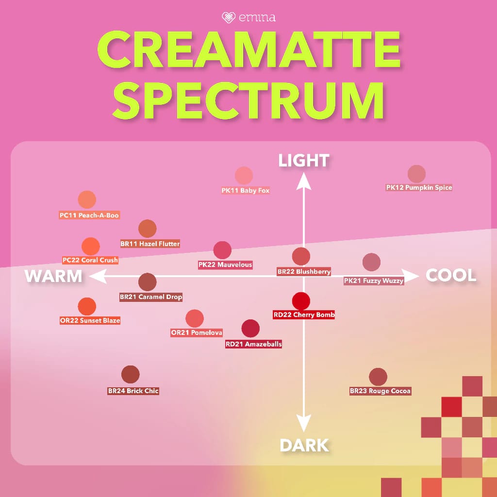 Paragon Technology and Innovation Emina Creamatte 08 Pumpkin Spice
