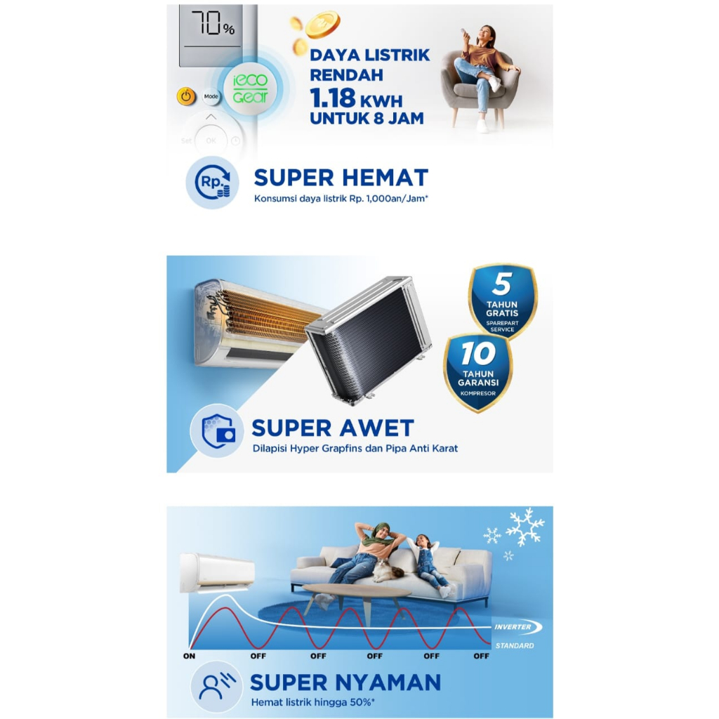 Midea Midea AC Inverter 0.5 PK XtremeSave MSIAF-05CRDN2X