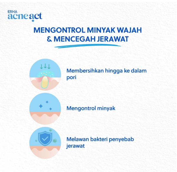 ERHA Clinic Indonesia ERHA Acneact Oil-Free & Acne Control Cleanser 