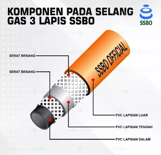 SSBO Selang Kompor Gas 3 Lapis Per Meter 3