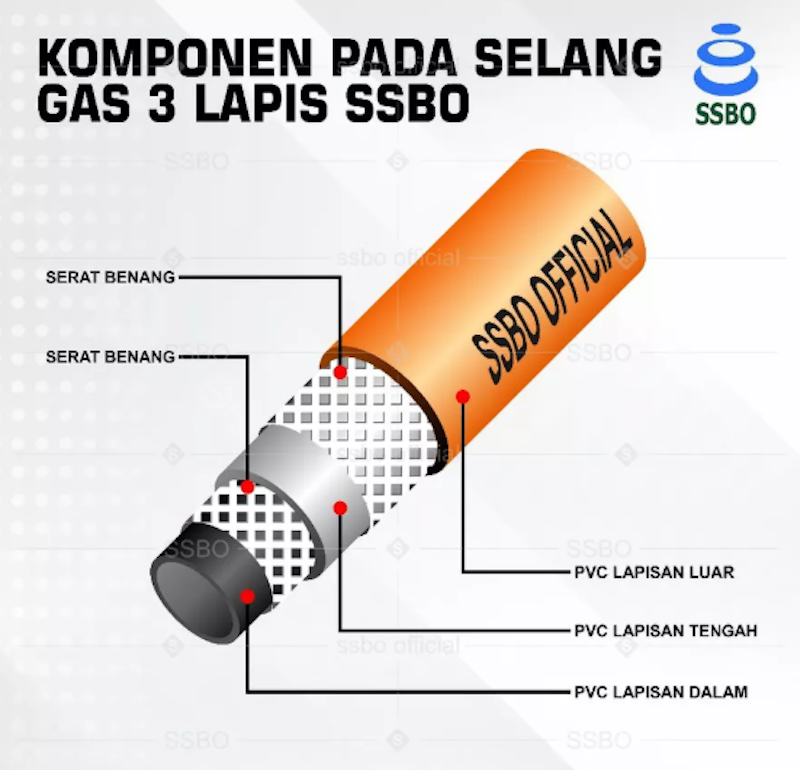 SSBO Selang Kompor Gas 3 Lapis Per Meter 3