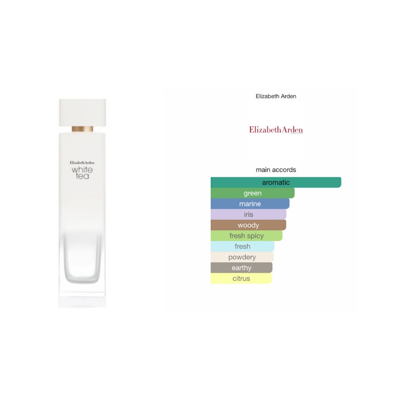 Elizabeth Arden White Tea Eau De Toilette Spray 3