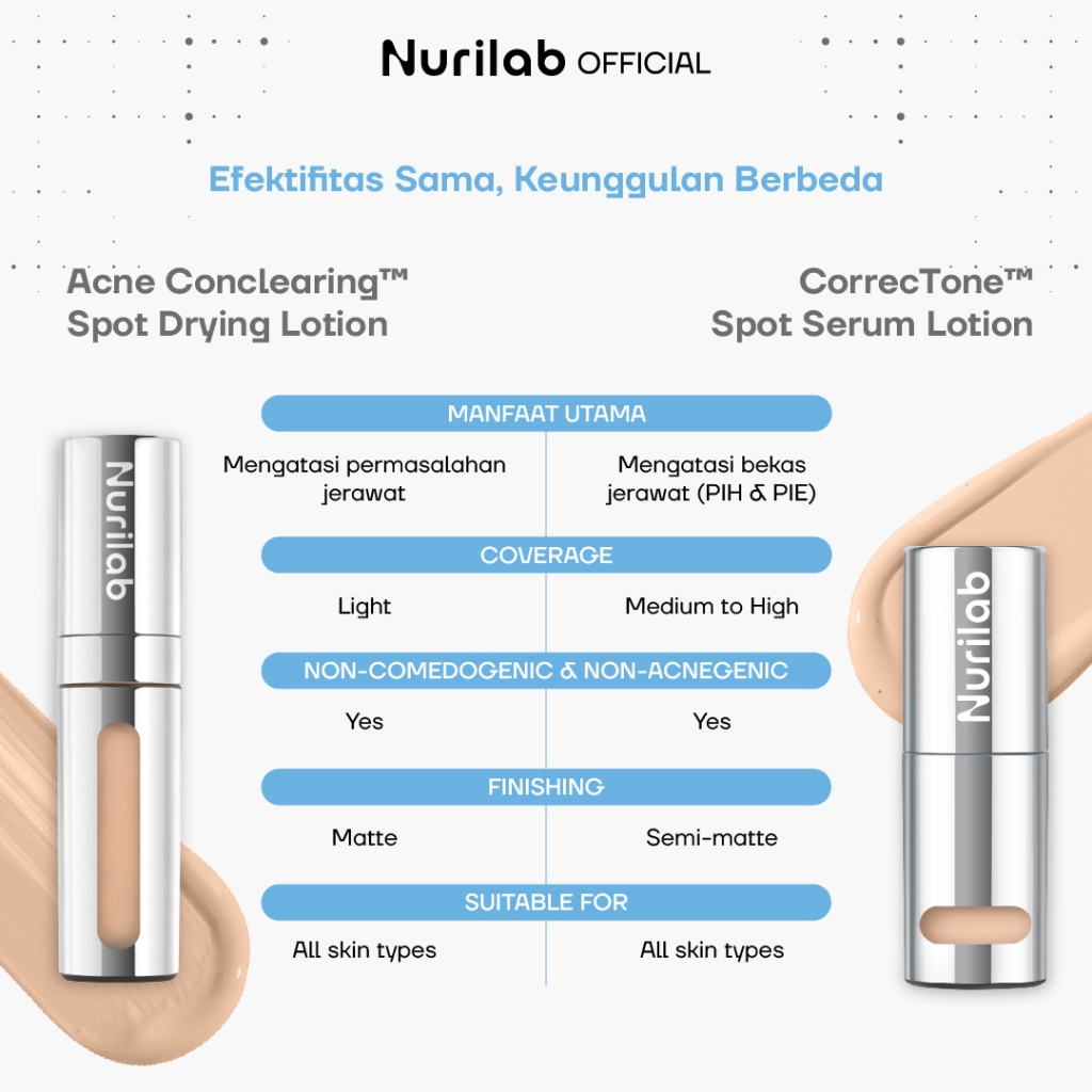 Maja Estetika Sejahtera Nurilab CorrecTone™ Spot Serum Concealer 16 Neutral