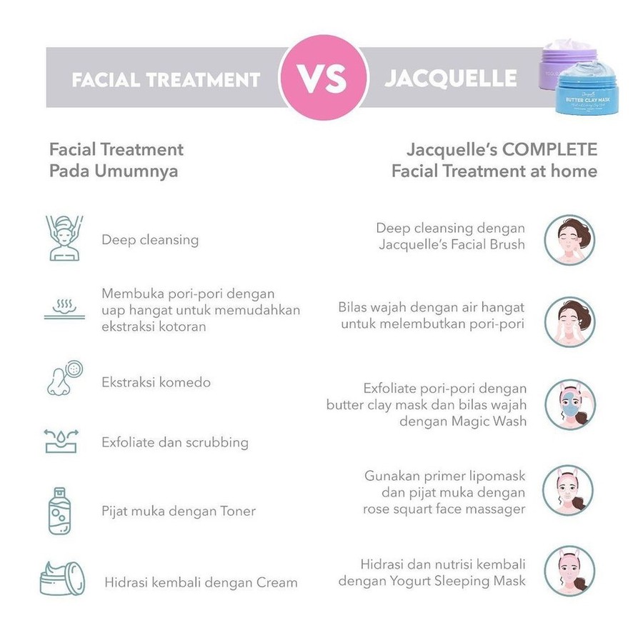 Jelita Anugerah Indonesia Jacquelle Beaute Yogurt Sleeping Mask