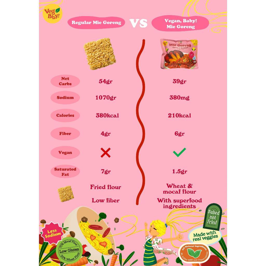 Vegan Baby Mie Goreng Beetroot & Carrot