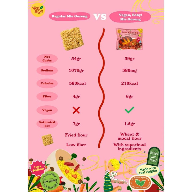 Vegan Baby Mie Goreng Beetroot & Carrot 3