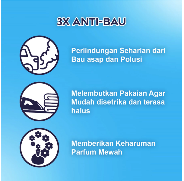 Procter & Gamble Downy® Premium Parfum Mystique 