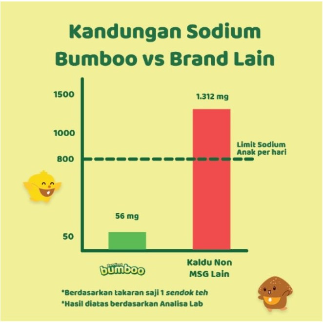 Barefood Bumboo Kaldu Sapi 80 gram