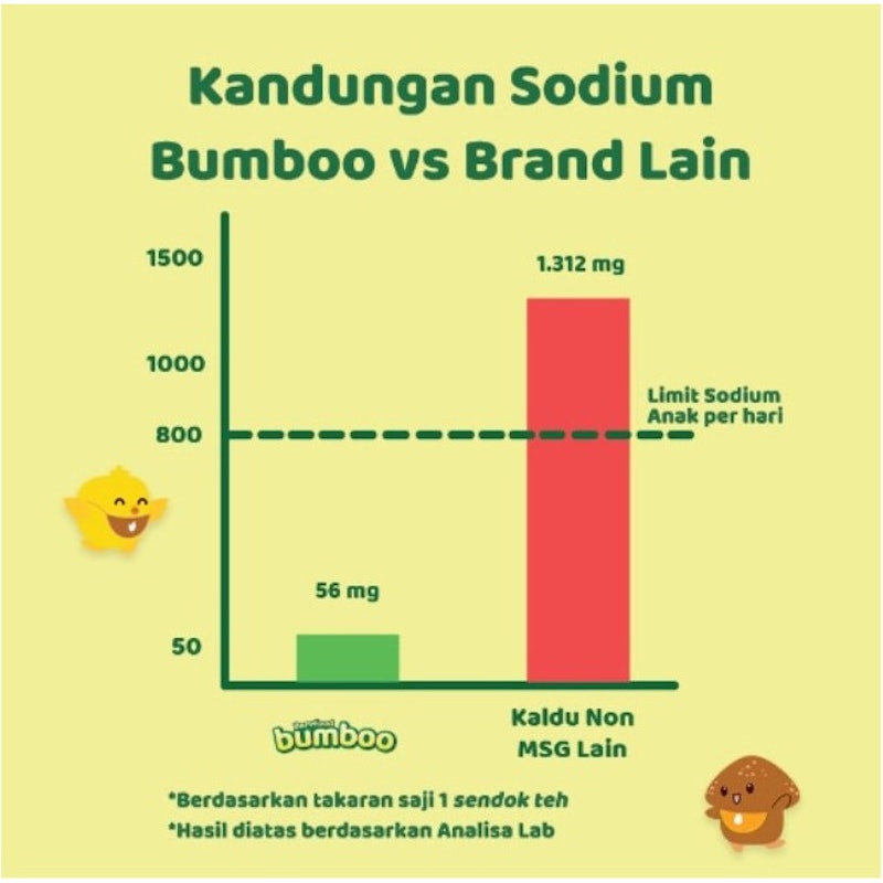 Barefood Bumboo Kaldu Sapi 80 gram 5