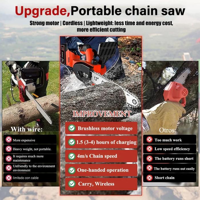 IRONHOOF Chainsaw Cordless 16 Inch 5