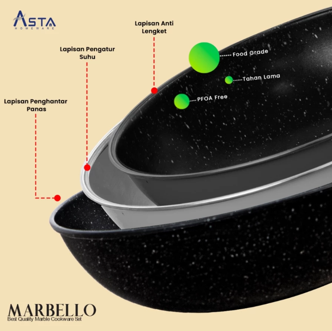 Asta Homeware ASTA Panci Set Marbello Lengkap 7 Pcs Anti Lengket