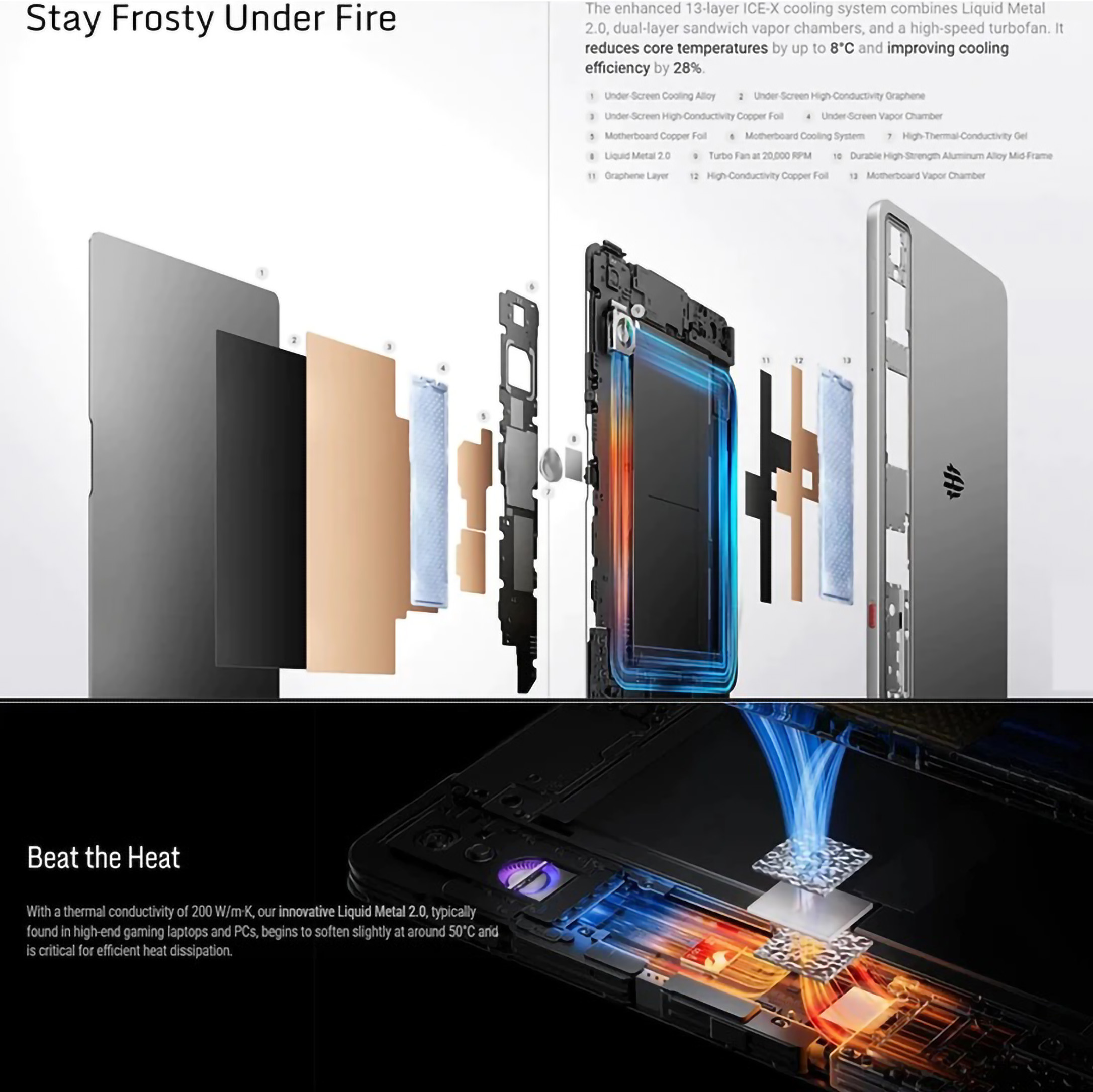 Redmagic Astra Pad 3 Pro 5