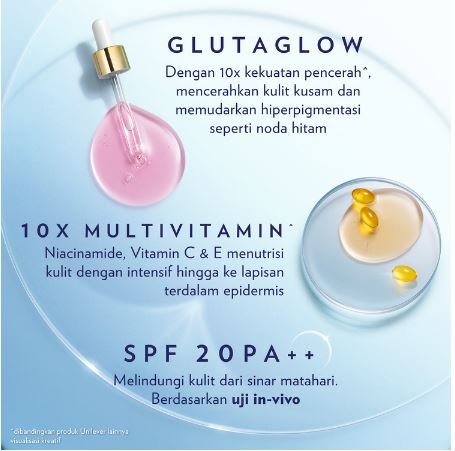 Unilever Indonesia Vaseline® Soft Glow Gluta Vitamin SPF 20 Body Serum 