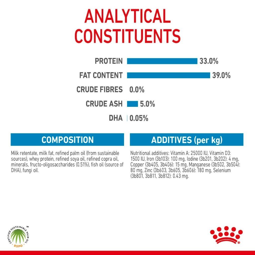 Royal Canin Babydog Milk 5