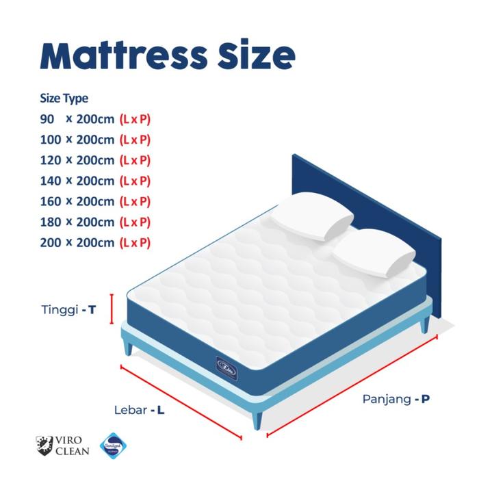 Royal Abadi Sejahtera Serenity® Springbed Superstar 2in1