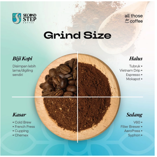 Second Step Coffee Bali Kintamani Arabica  Second Step Coffee Bali Kintamani Arabica 