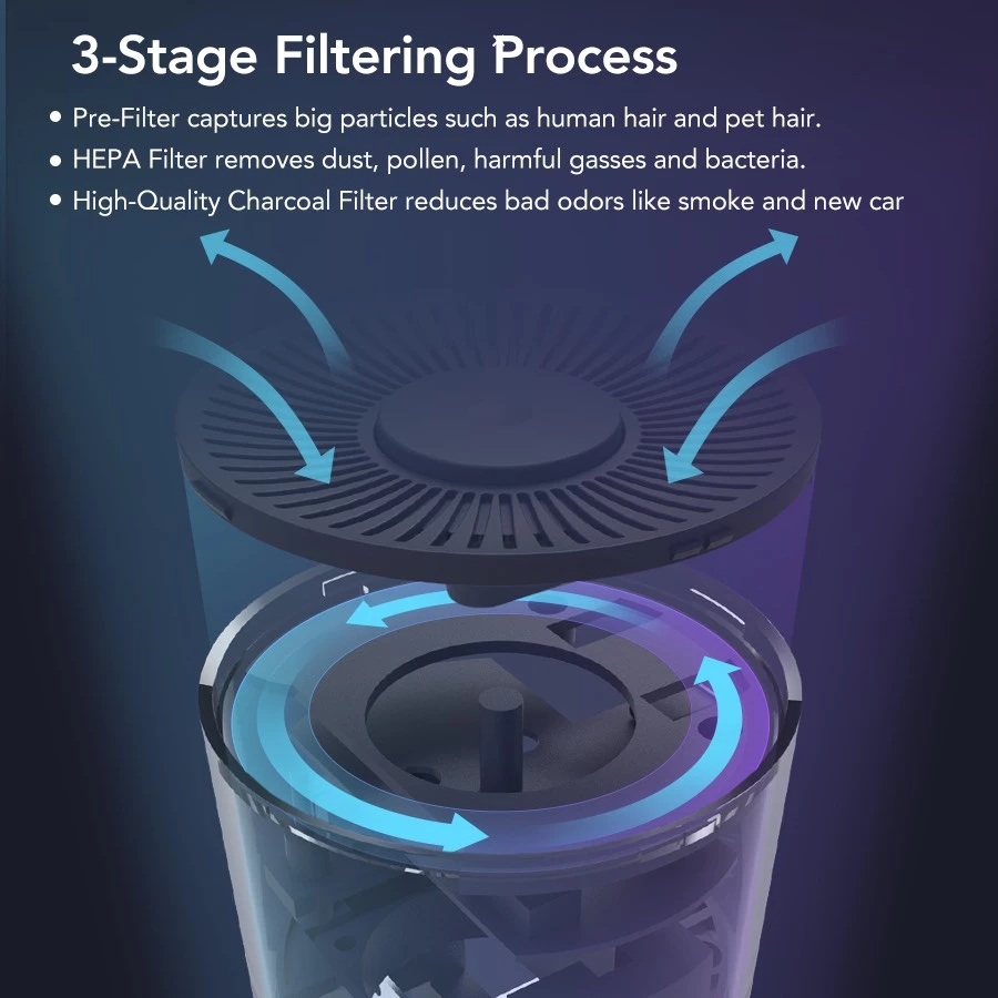 Guangdong Eraclean Technology EraClean Car Air Purifier