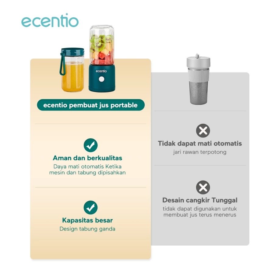 Ecentio Blender Portable