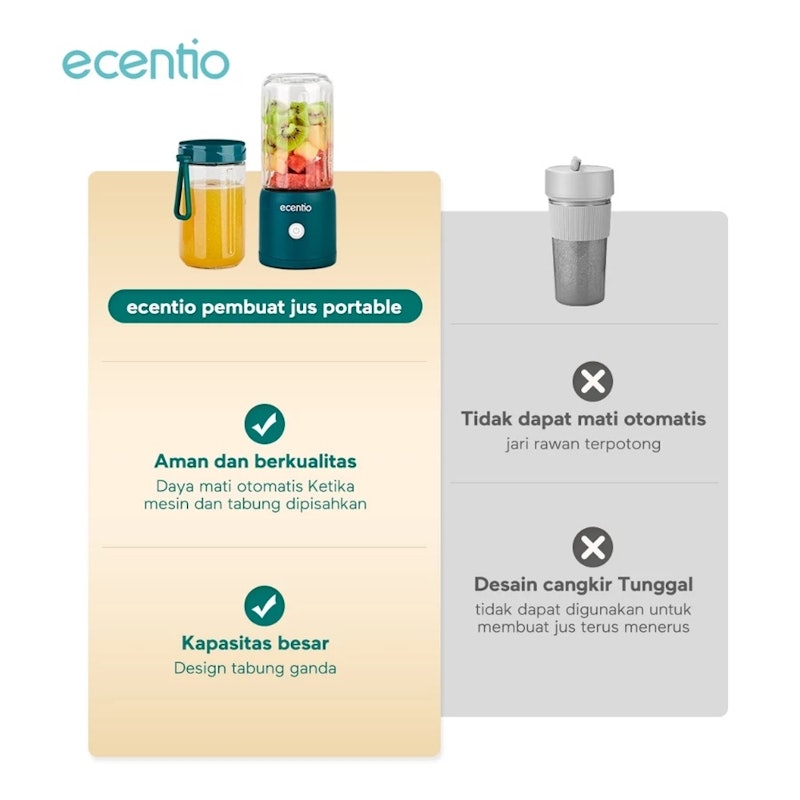Ecentio Blender Portable 2