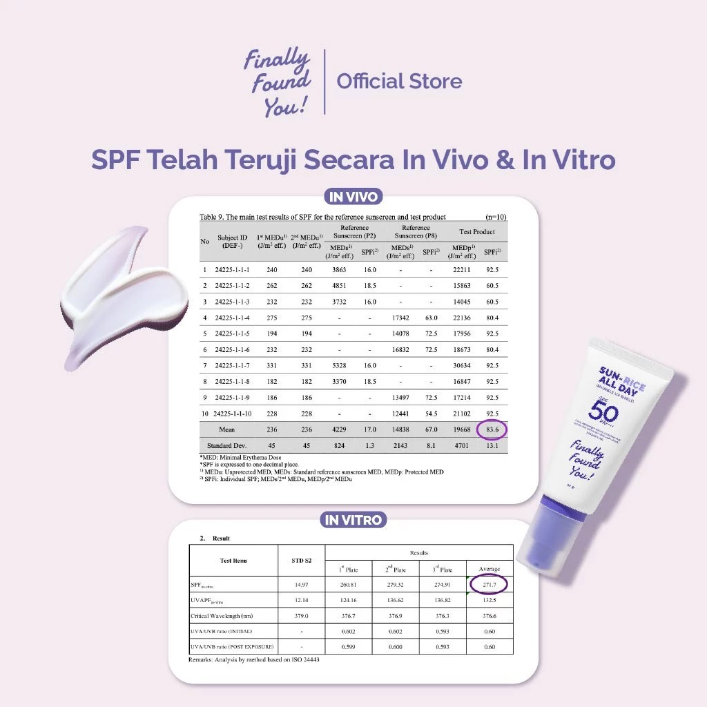 Karya Mahendra Innovation Finally Found You! SUN-RICE ALL DAY Invisible UV Shield SPF 50 PA++++