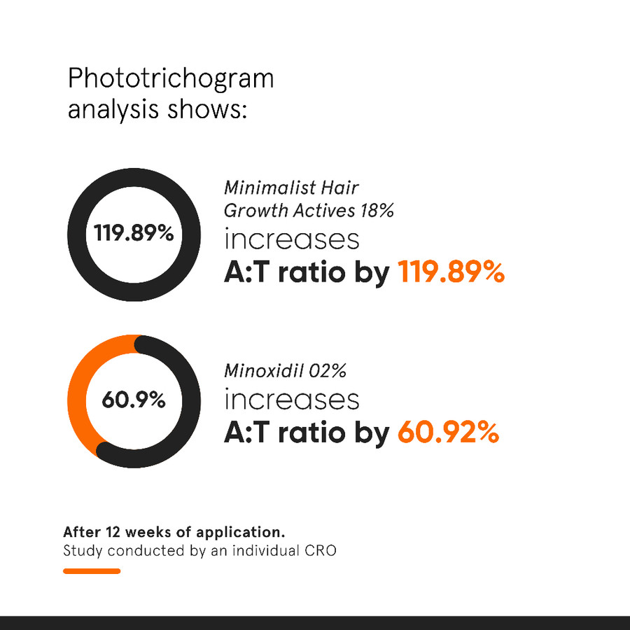 Unilever Indonesia Minimalist Hair Density Serum 18%
