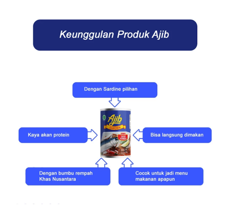 Ajib Sarden Saus Tomat 3